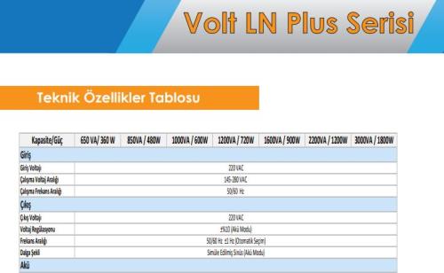 DOTVOLT VOLT LN PLUS 1200VA Line Interacrive UPS 5/15 Dk 2x7Ah UPS-LN-0010
